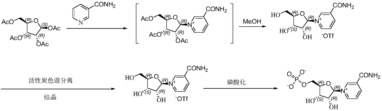Method for preparing beta-niacinamide single nucleotide or beta-niacinamide ribose