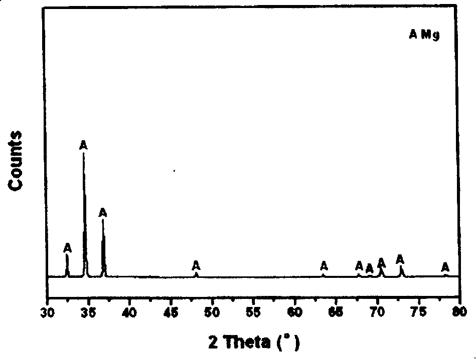 Method for chemical plating of nickel-boron alloy on magnesium alloy surface