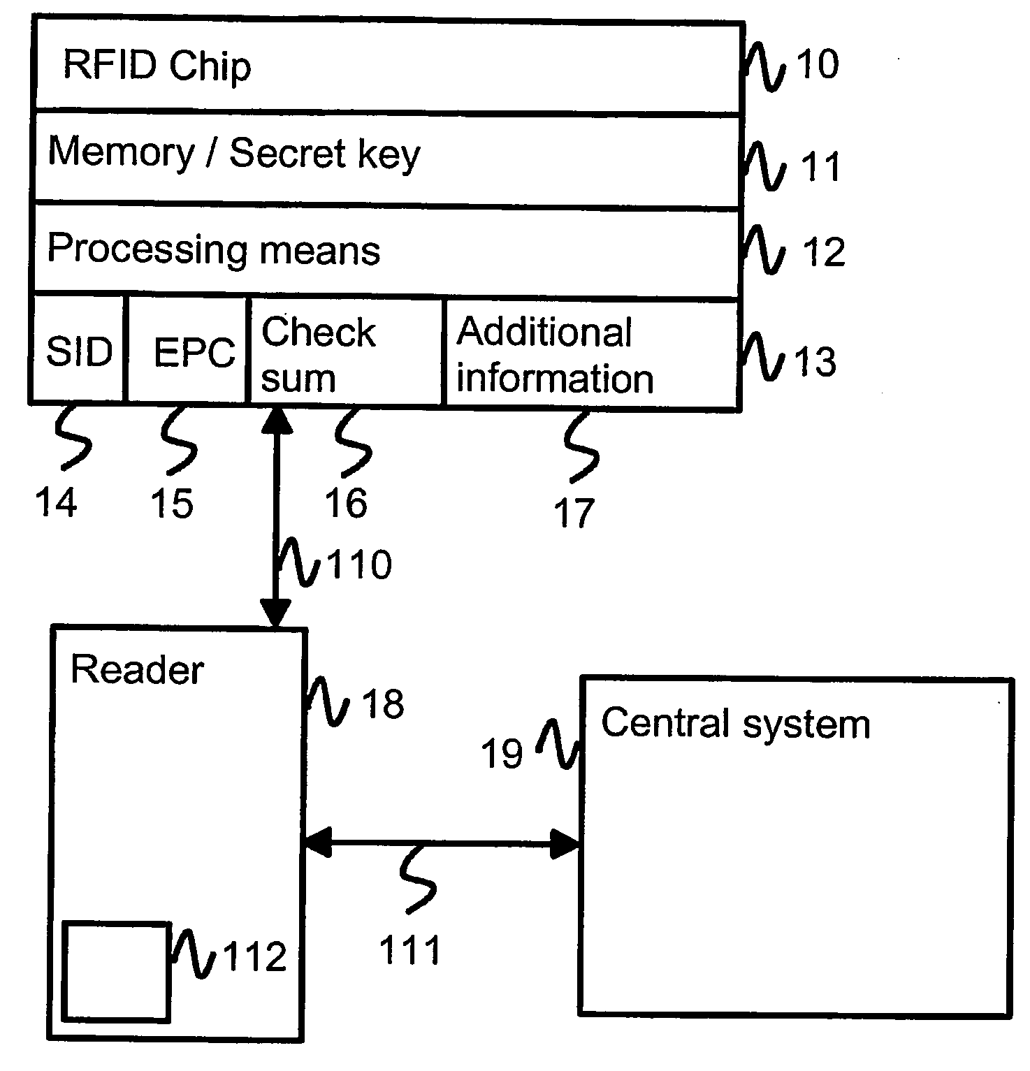 Verification of a product identifier