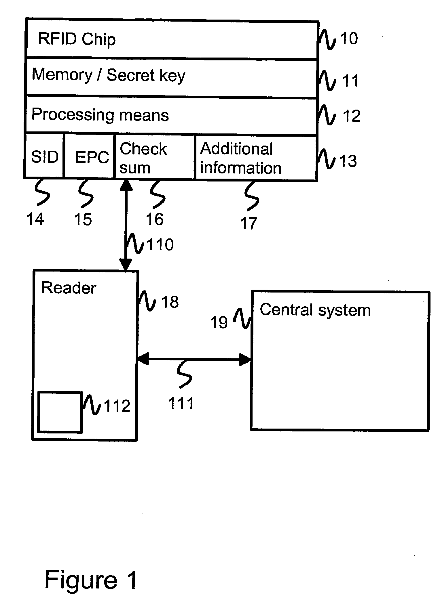 Verification of a product identifier