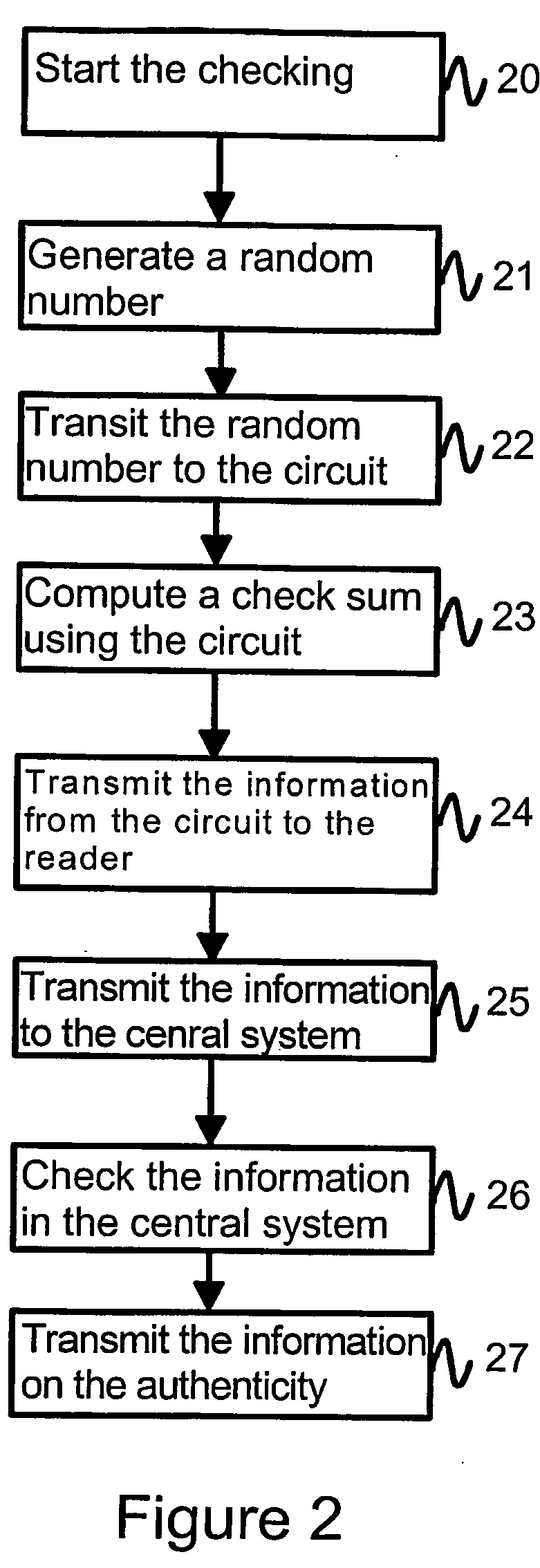 Verification of a product identifier