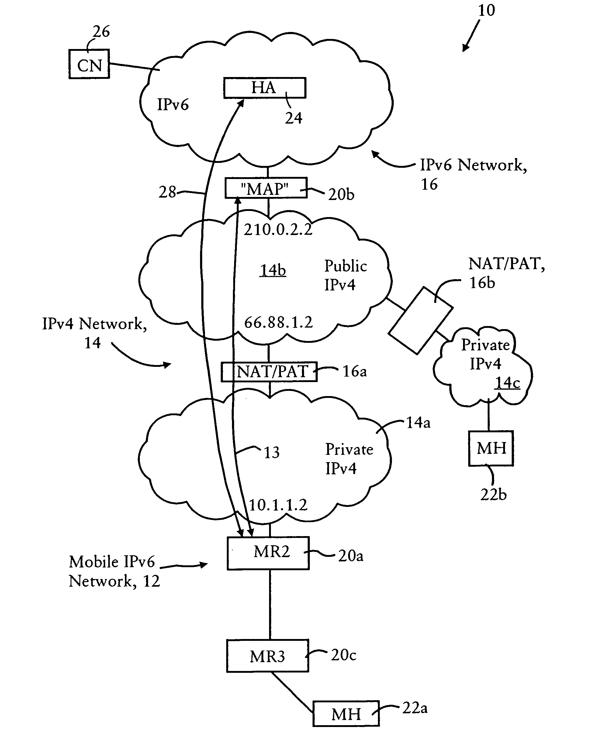 Arrangement for traversing an IPv4 network by IPv6 mobile nodes via a mobility anchor point