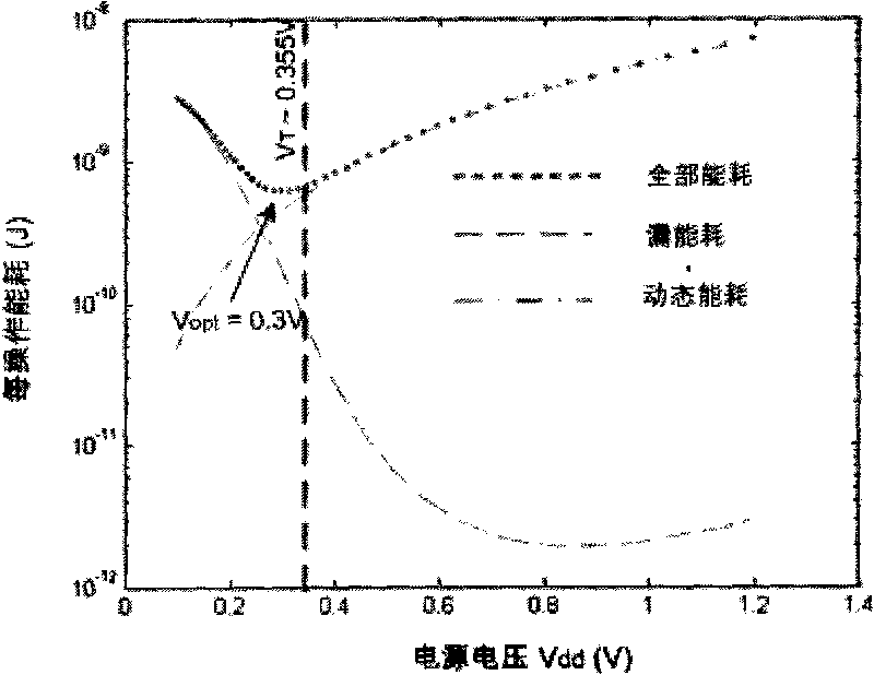 High-robustness subthreshold memory cell circuit for limiting drain current