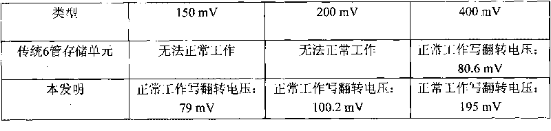 High-robustness subthreshold memory cell circuit for limiting drain current