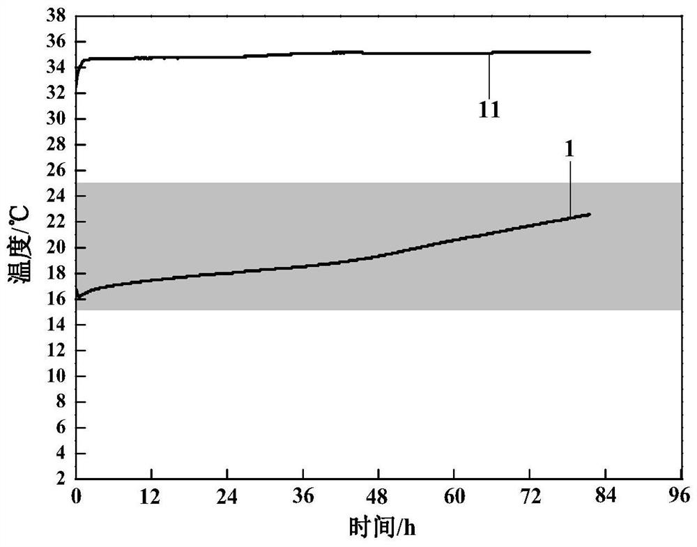 A kind of gel phase change material and its preparation method and application method