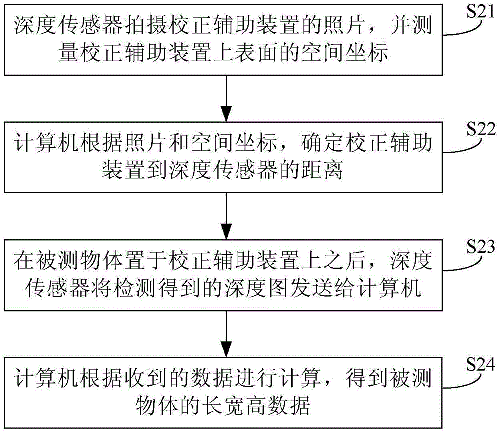 Object size measurement equipment, method and device