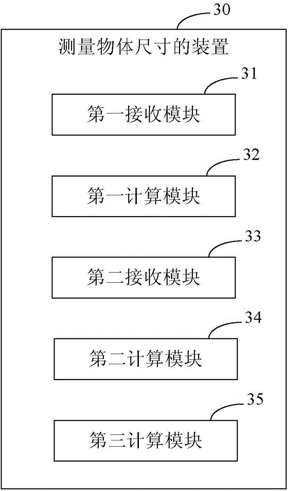 Object size measurement equipment, method and device