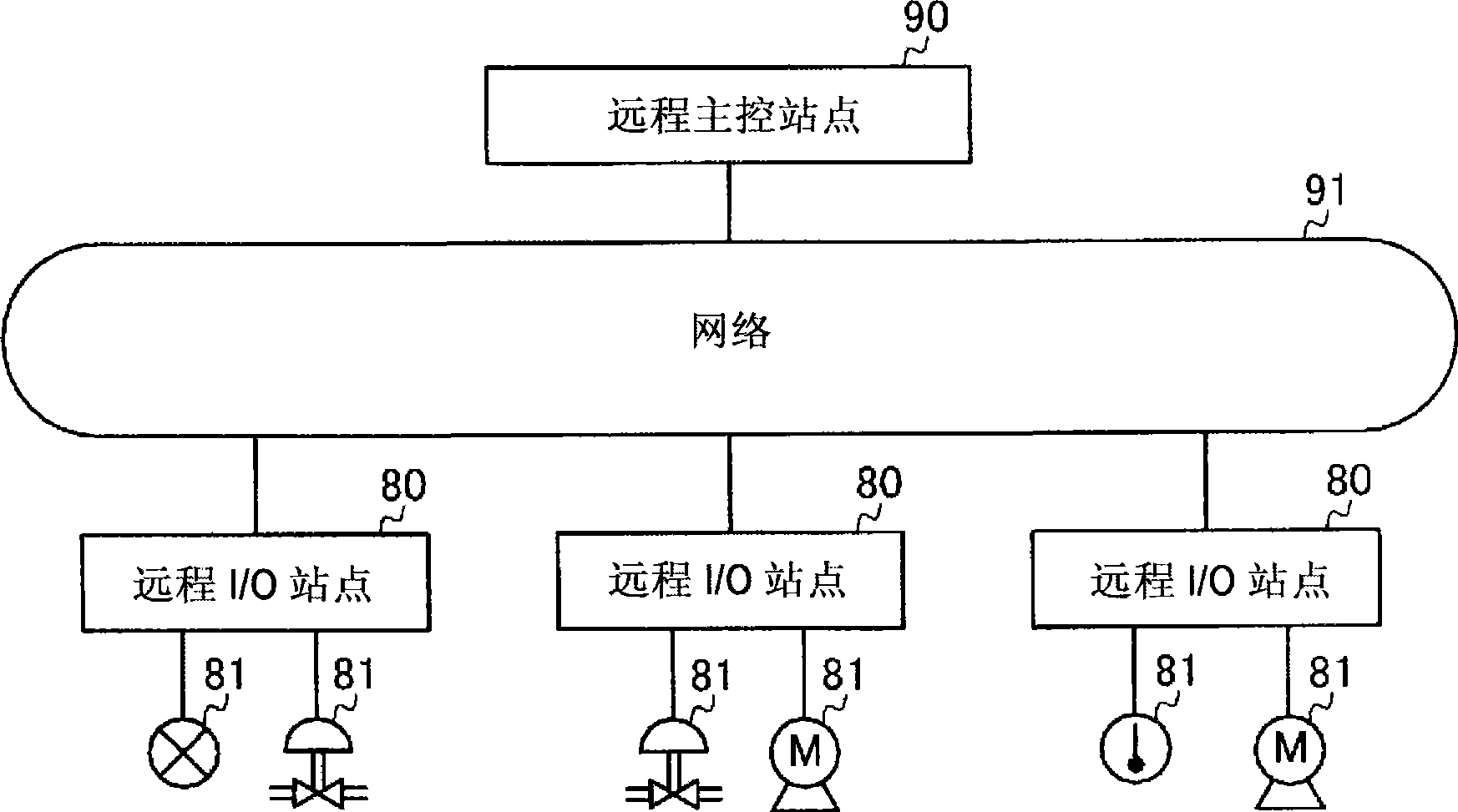 fault-detector-fault-detection-method-and-fault-detection-program