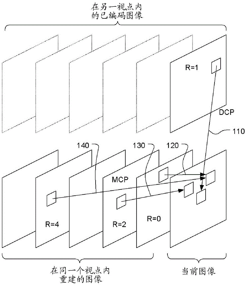 Method and apparatus of disparity vector derivation in three-dimensional video coding