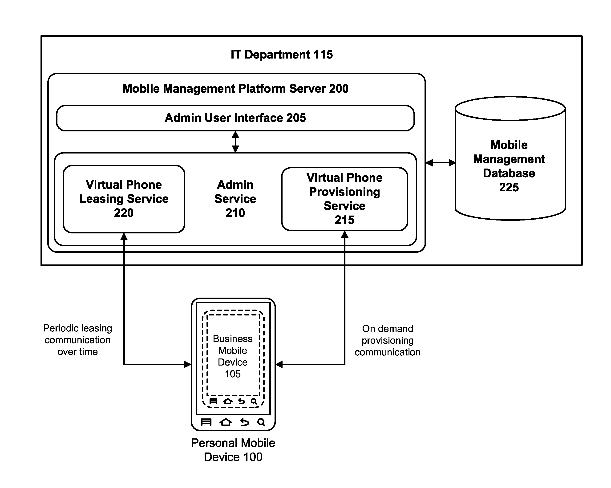 User interface for controlling use of a business environment on a mobile device