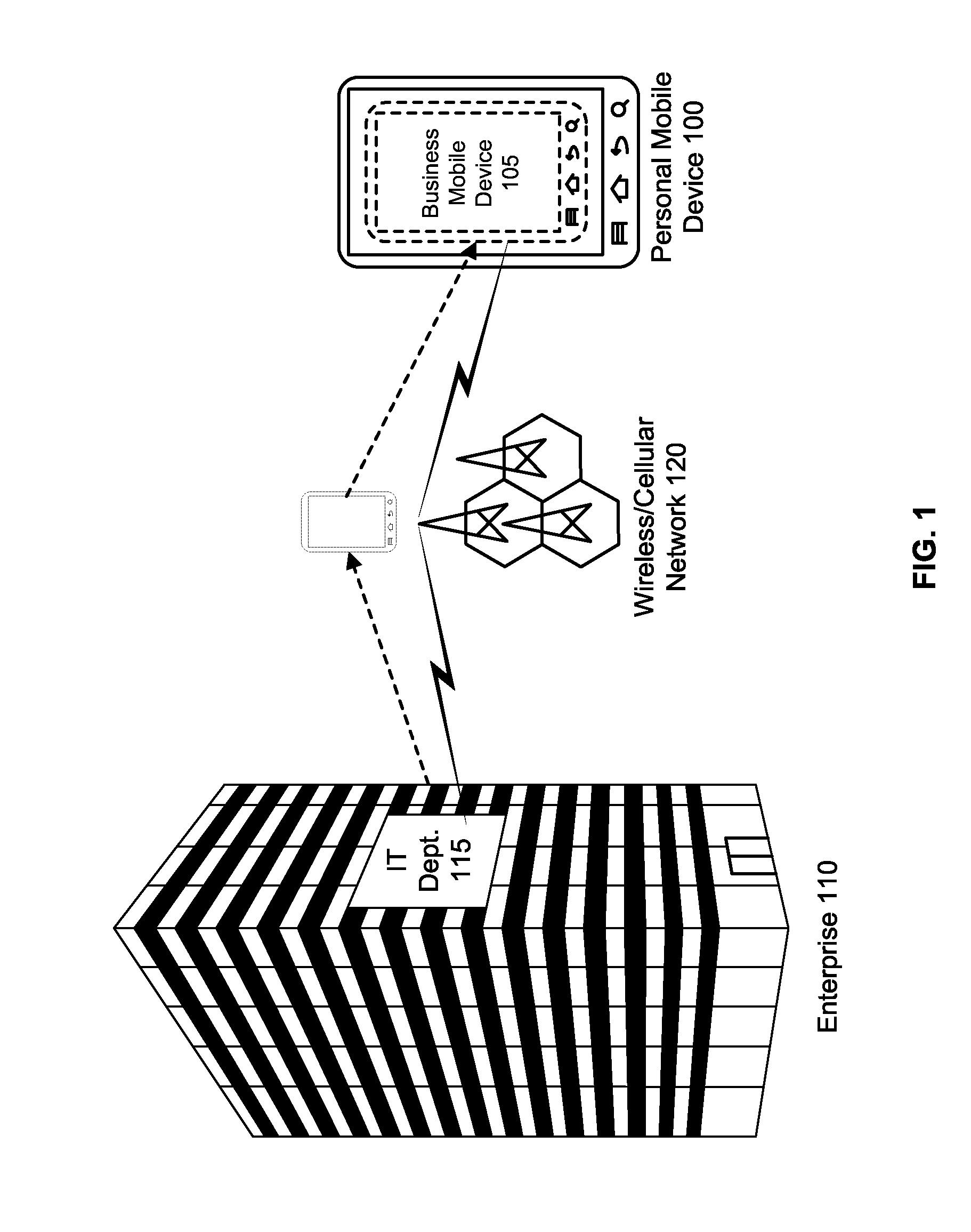 User interface for controlling use of a business environment on a mobile device