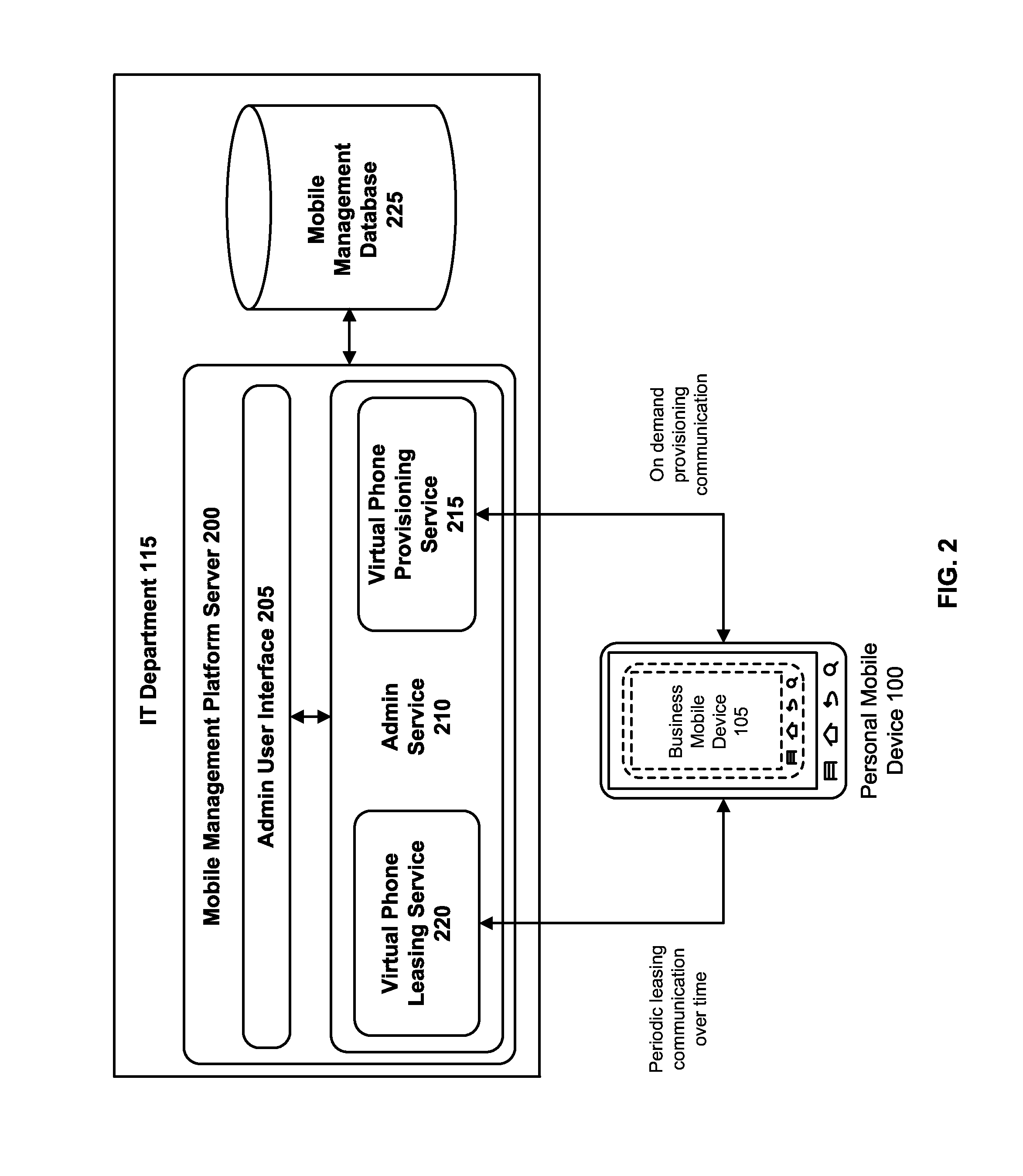 User interface for controlling use of a business environment on a mobile device