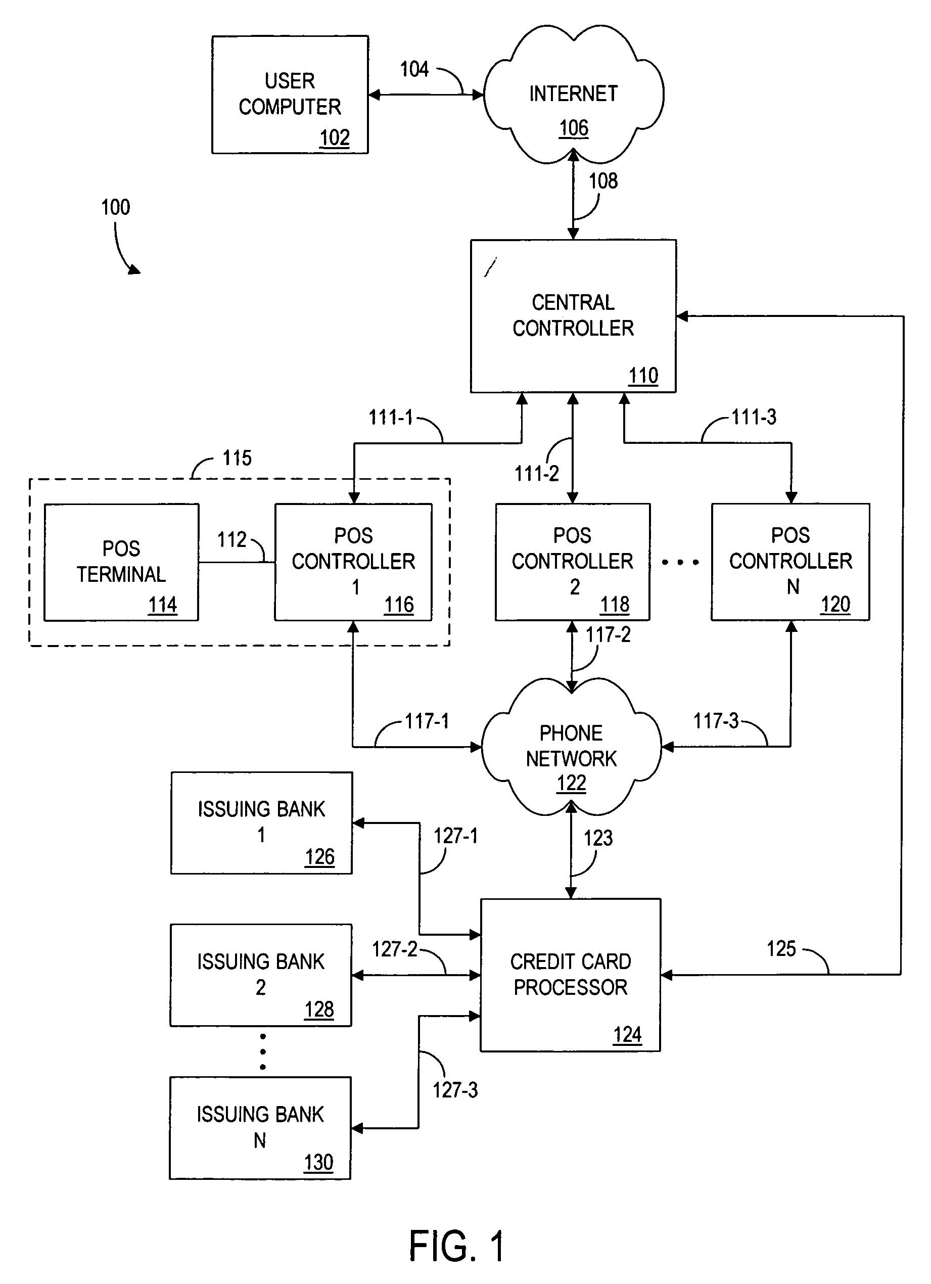 System and process for local acquisition of products priced online