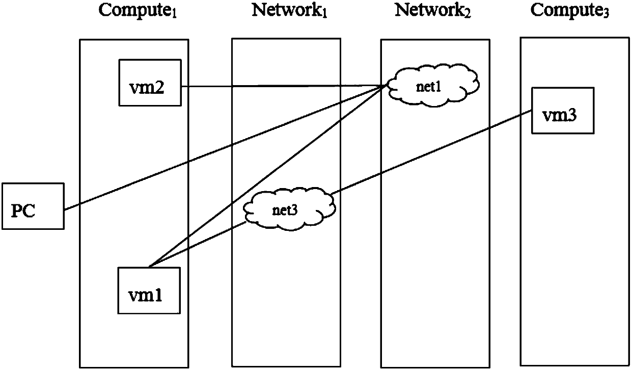 Link data collection method oriented to simulational network