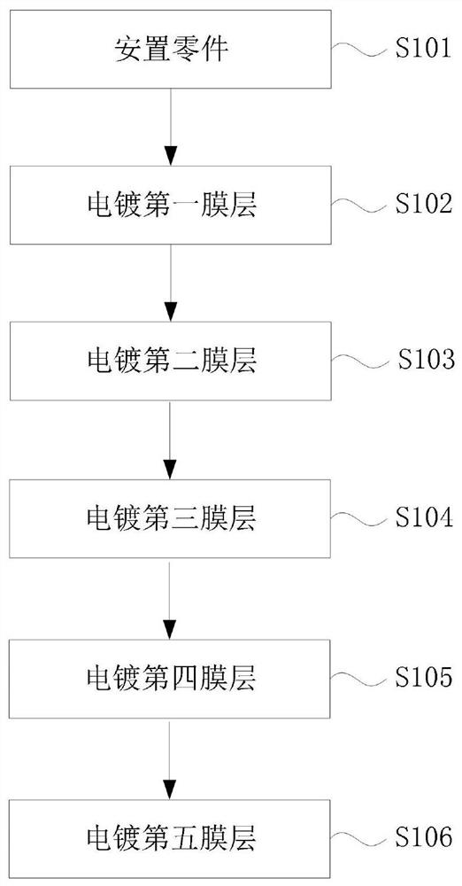 PVD device and method for preparing superhard nanocomposite coating and layer structure