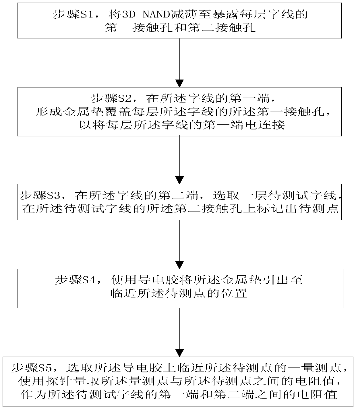 A method of testing 3dnand word line resistance