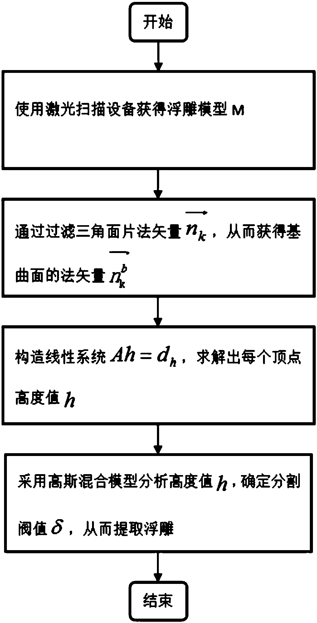 Height estimation based embossment extraction method