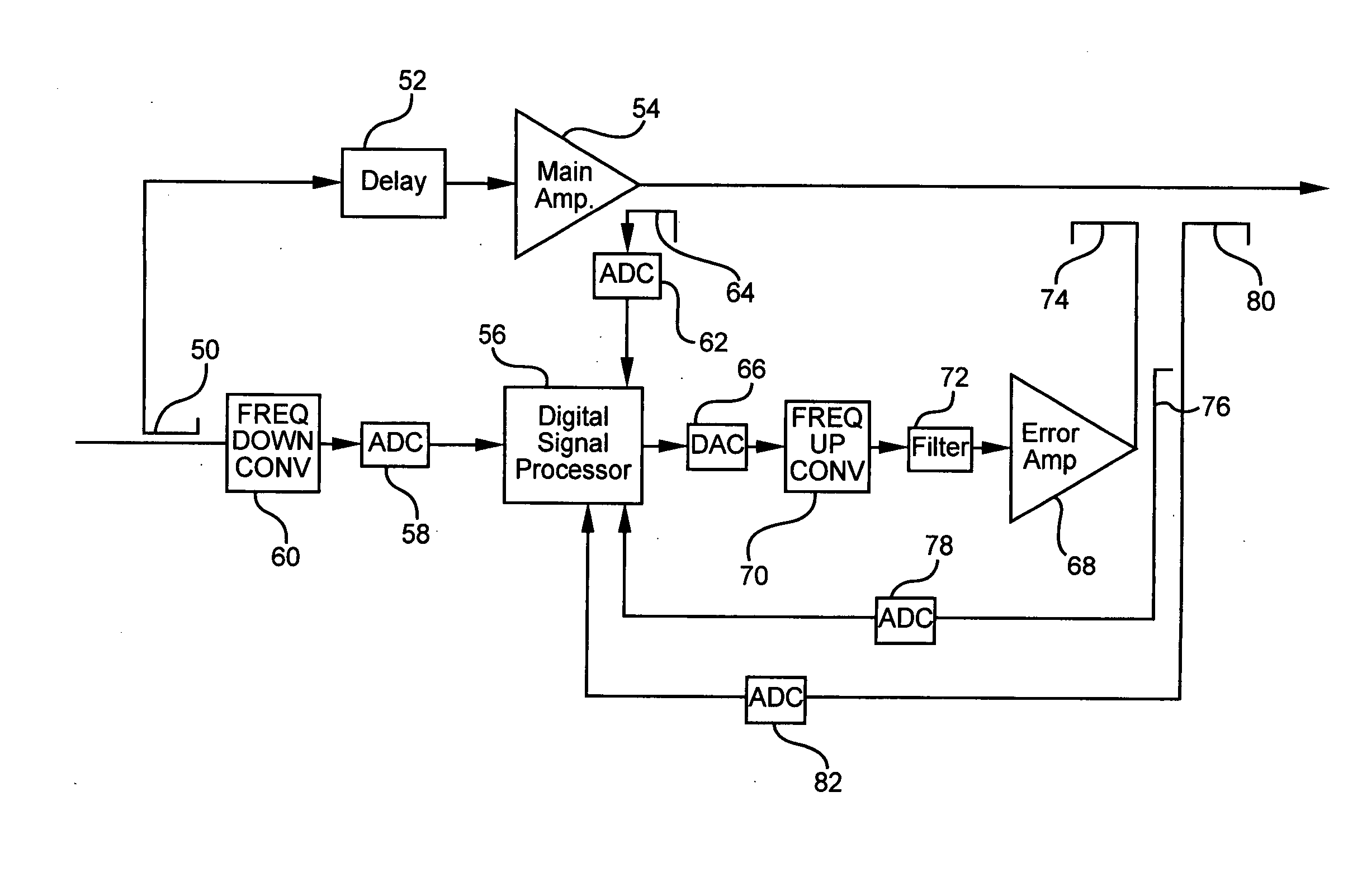 Digital signal processing based implementation of a feed forward amplifier