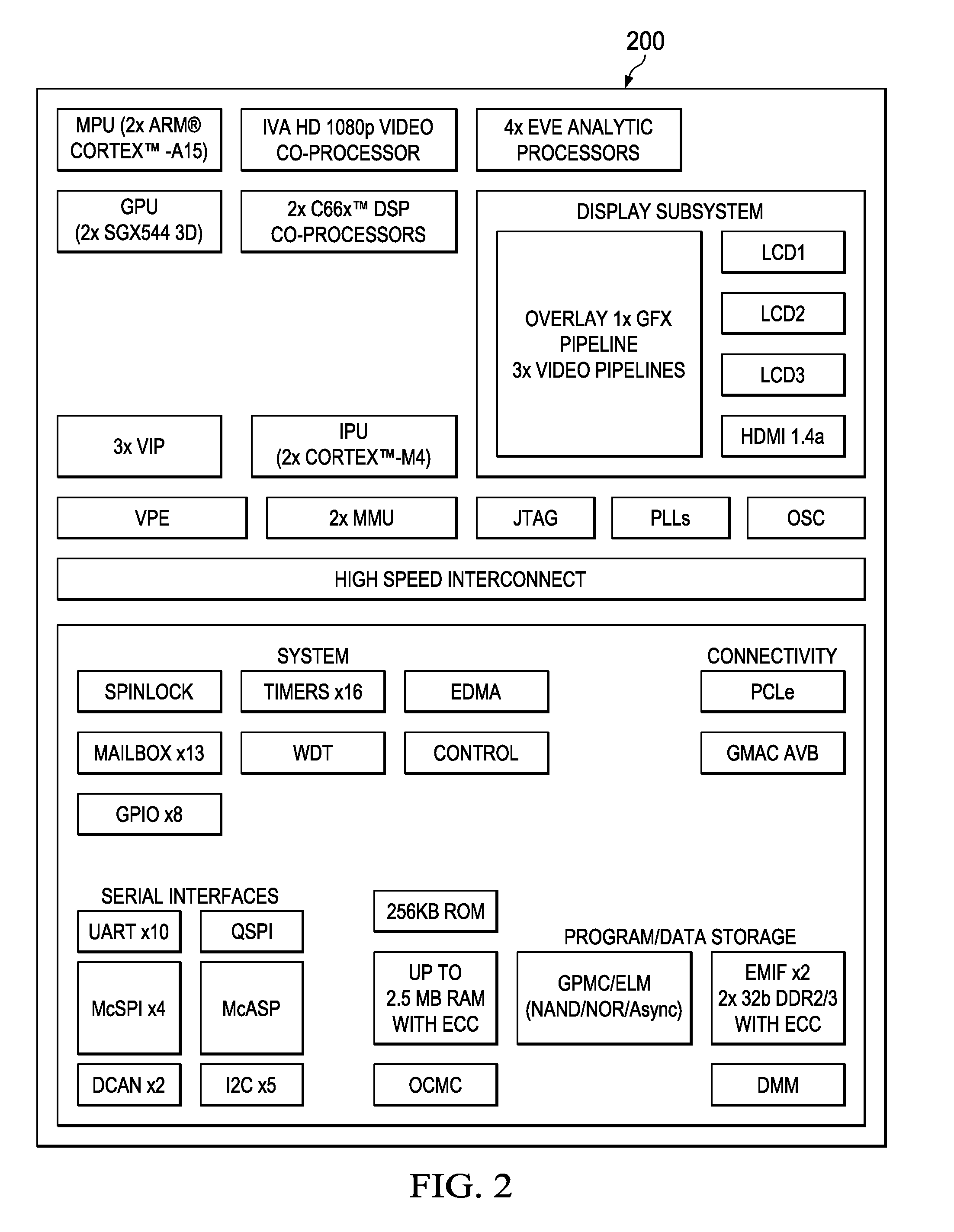 Programmable Interrupt Routing in Multiprocessor Devices