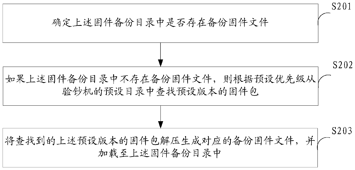 Firmware guidance method and device for banknote detector