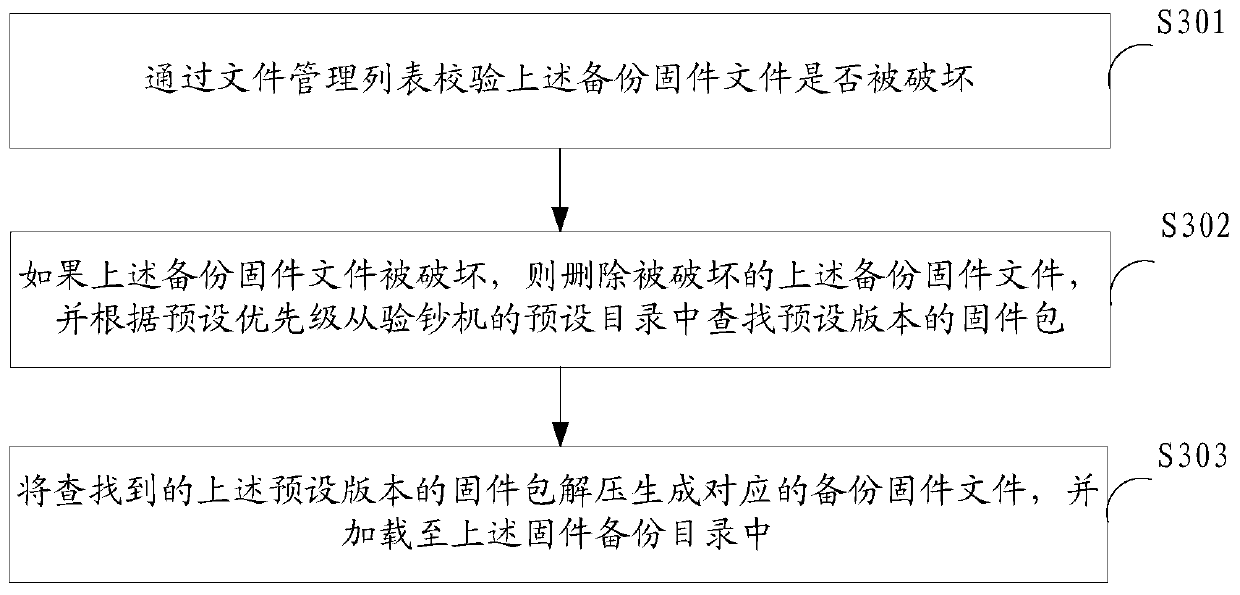 Firmware guidance method and device for banknote detector