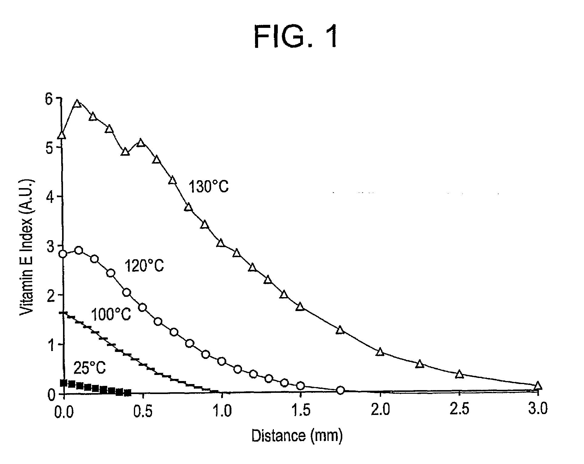 Method For Making Oxidation Resistant Polymeric Material