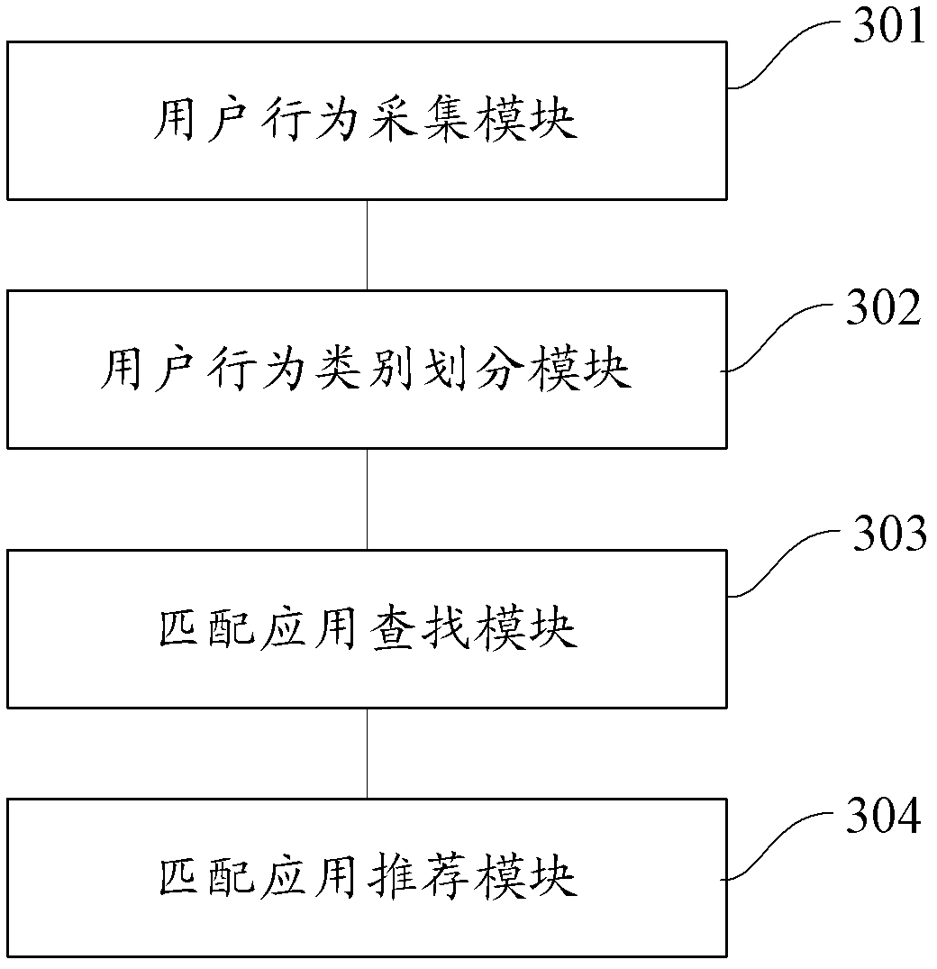 Method and device for automatic application recommendation