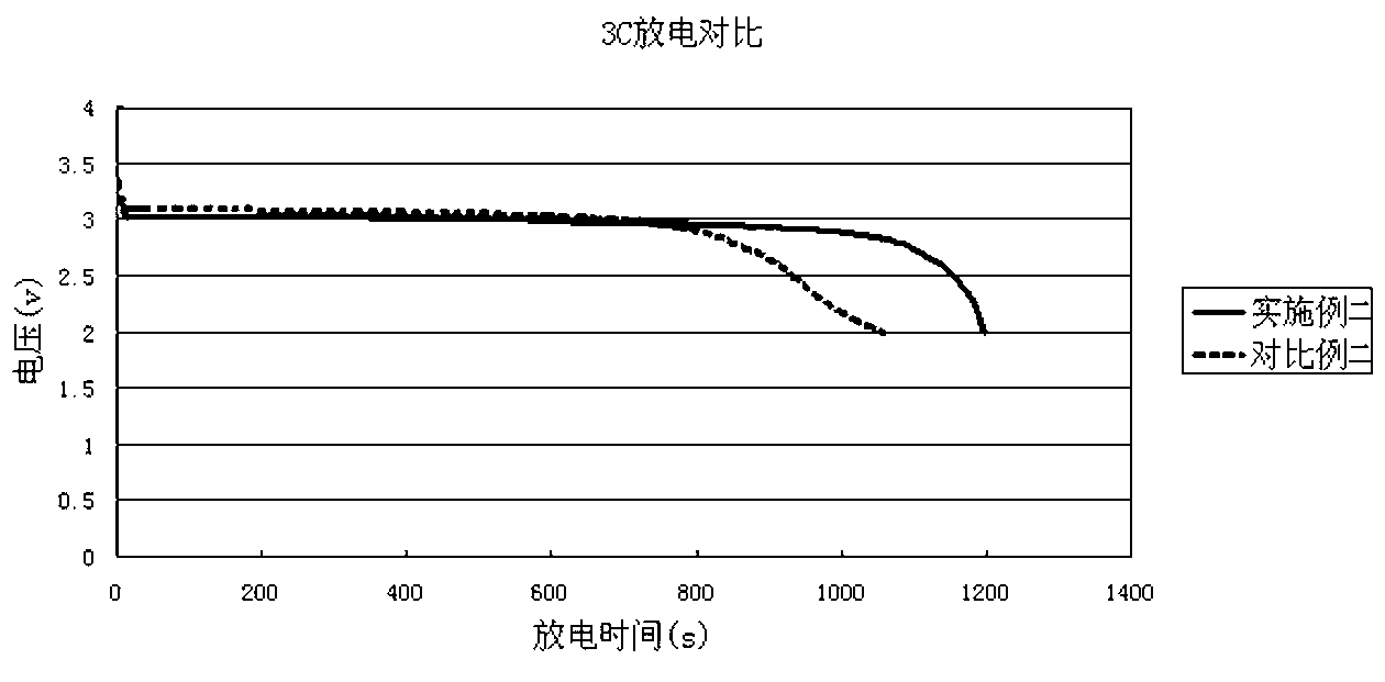 Method for producing lithium ion battery of high magnification