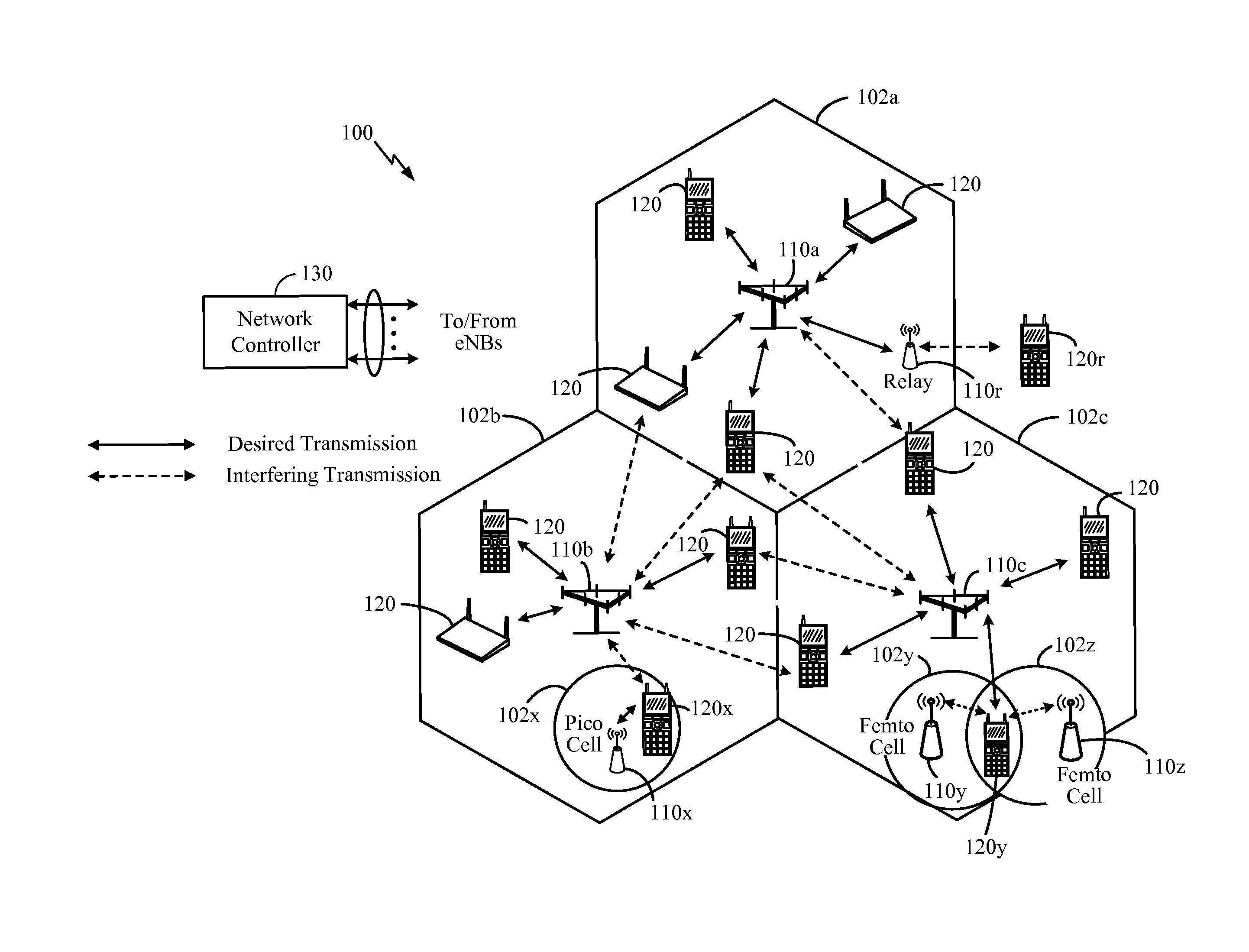 Power control and user multiplexing for heterogeneous network coordinated multipoint operations