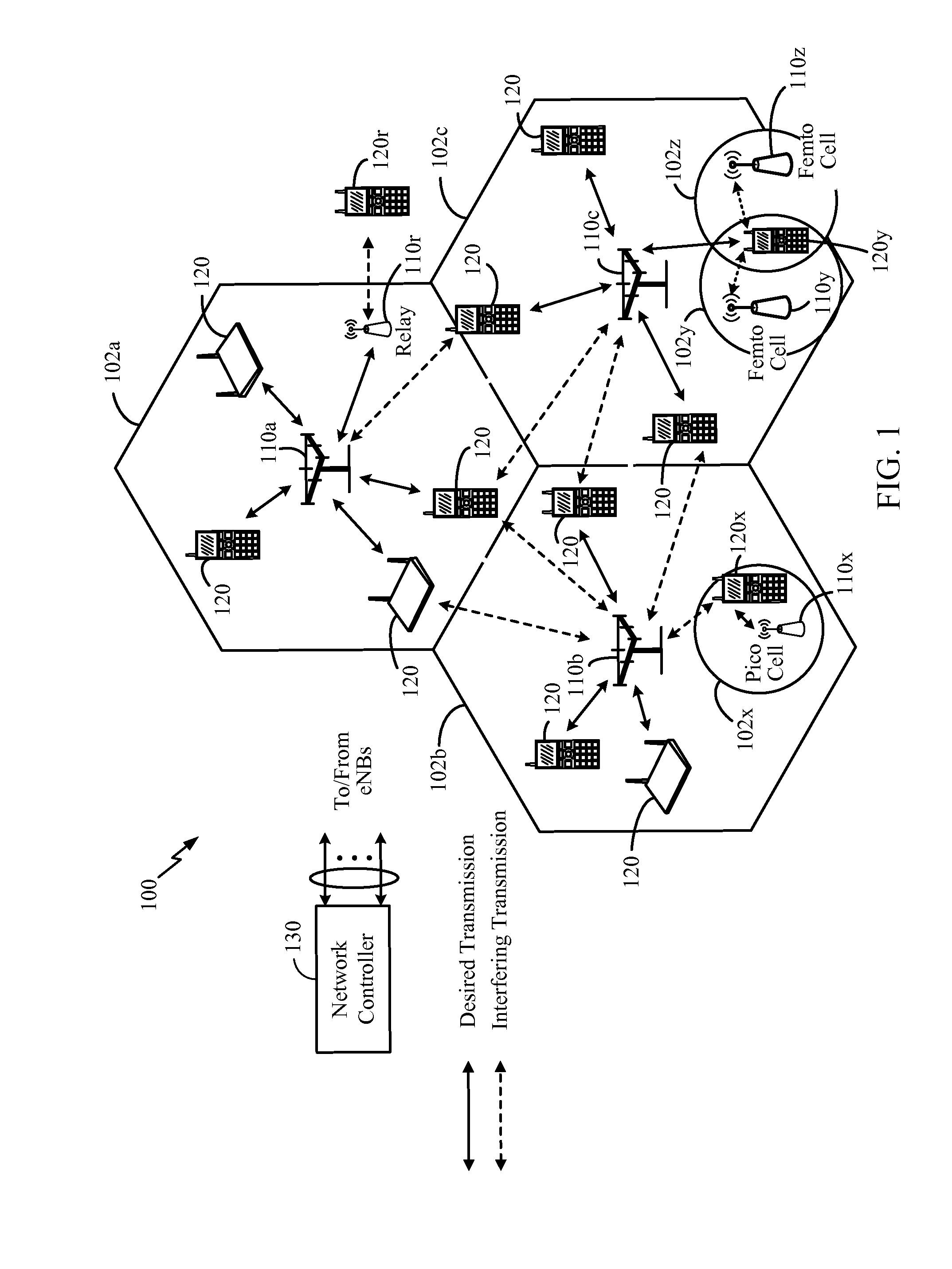 Power control and user multiplexing for heterogeneous network coordinated multipoint operations