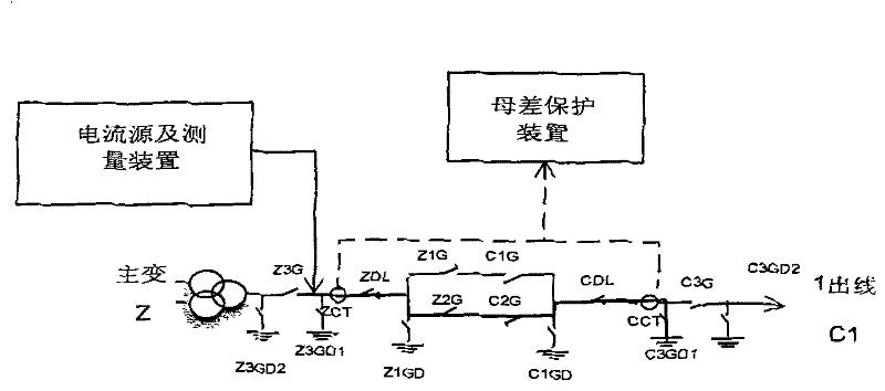 Method for simulating load test with transformer substation bus differential protection current