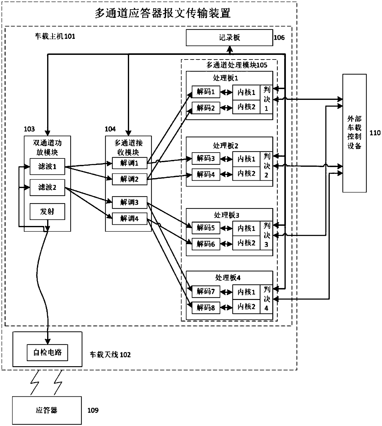 Multi-channel transponder message transmission device and multi-channel transponder message transmission method