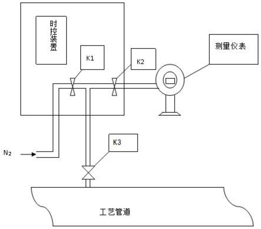 Automatic cleaning method and system for gas pressure tapping pipe