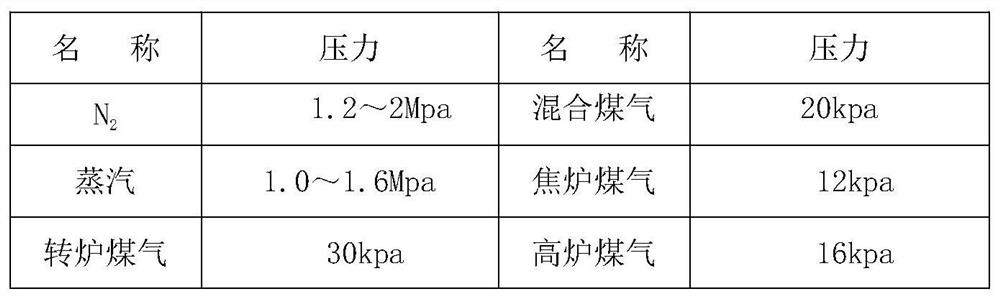 Automatic cleaning method and system for gas pressure tapping pipe