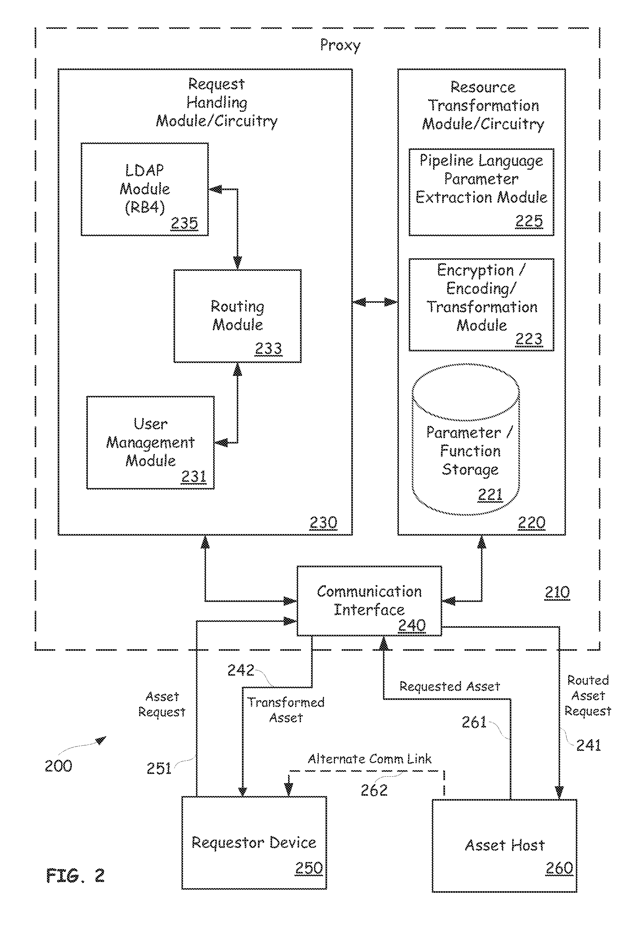 Platform-as-a-service with proxy-controlled request routing