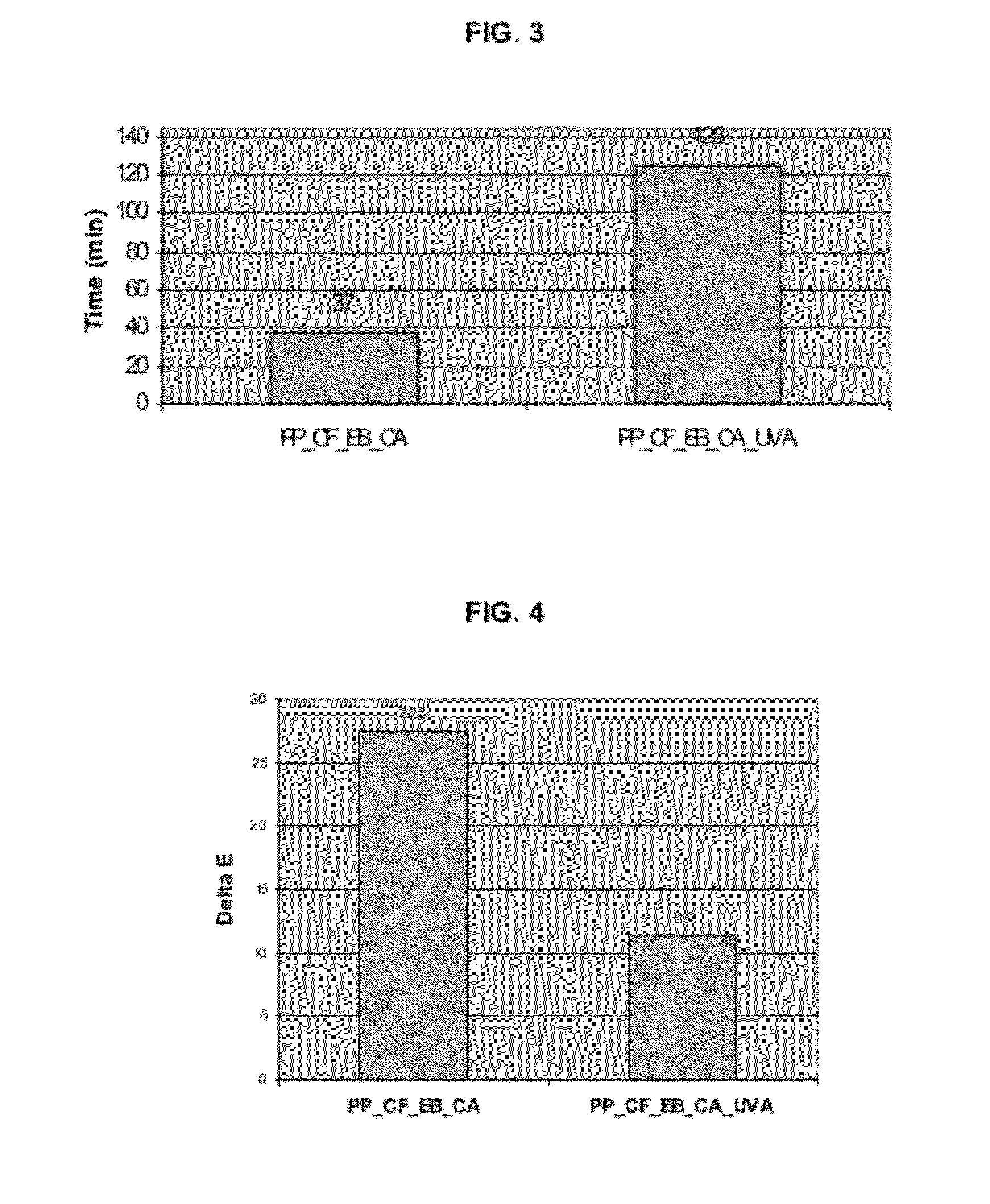 Wood-plastic composite with improved thermal and weathering resistance and method of making the same