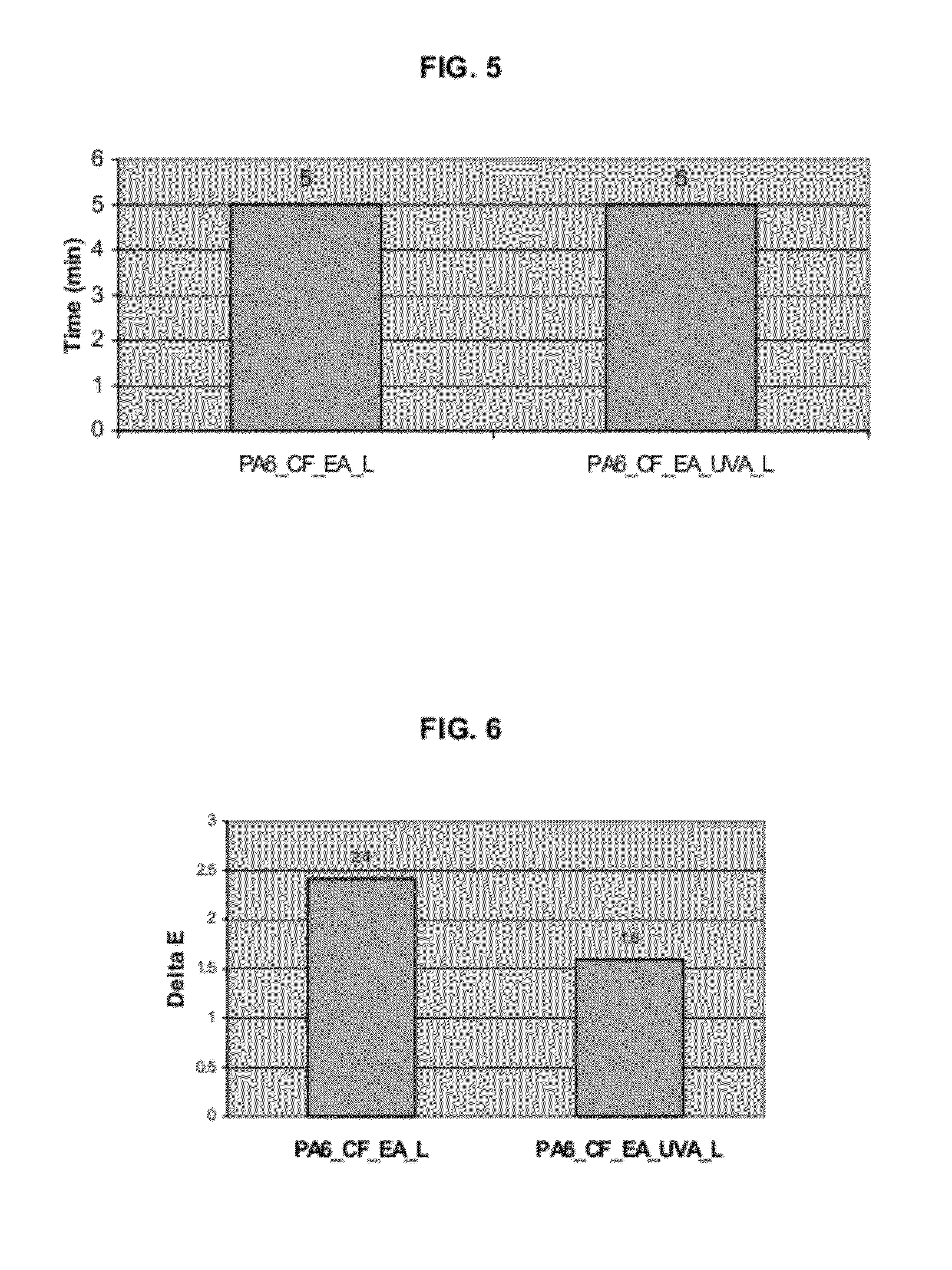 Wood-plastic composite with improved thermal and weathering resistance and method of making the same