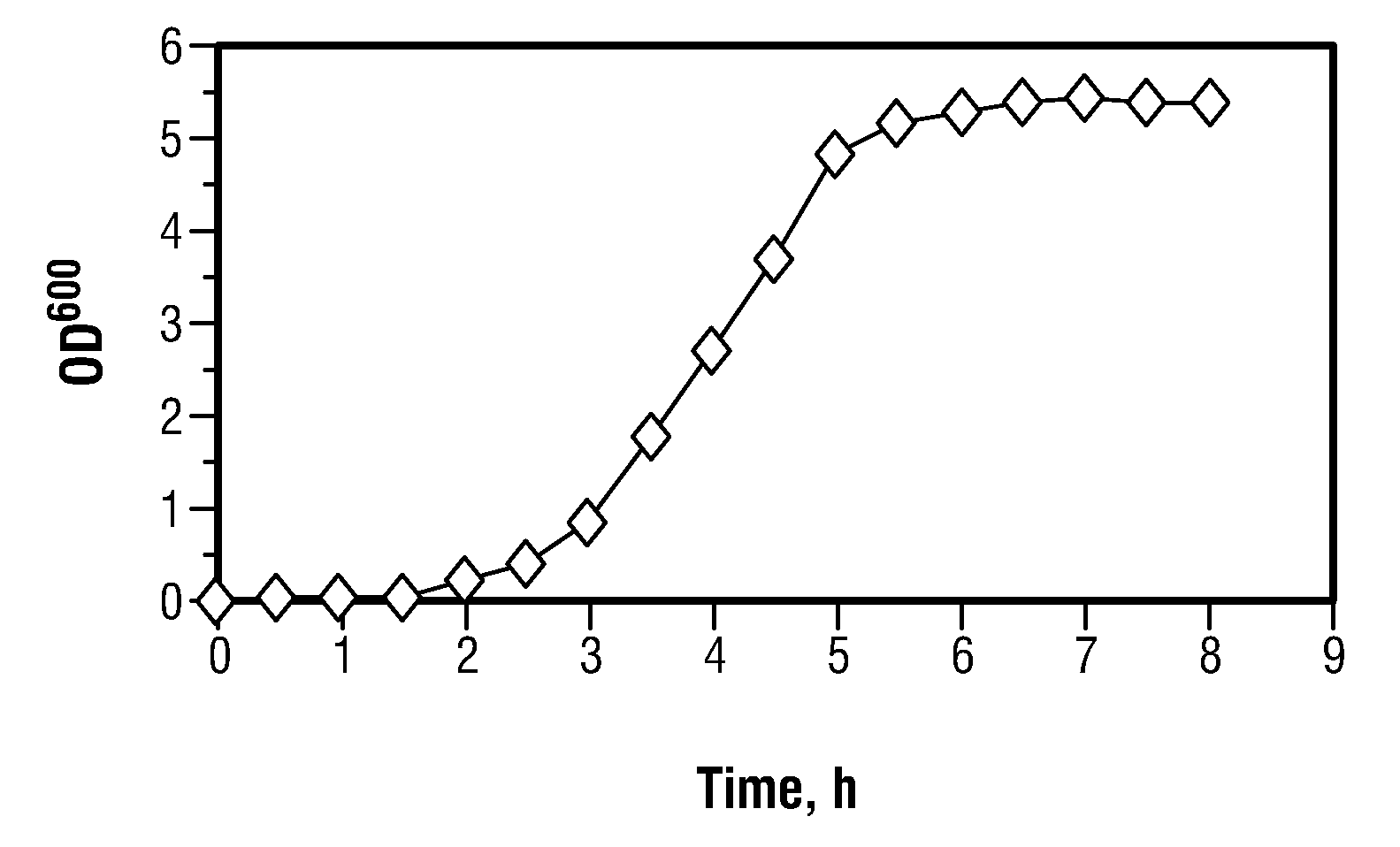 Toxin/antitoxin systems and methods for regulating cellular growth, metabolic engineering and production of recombinant proteins