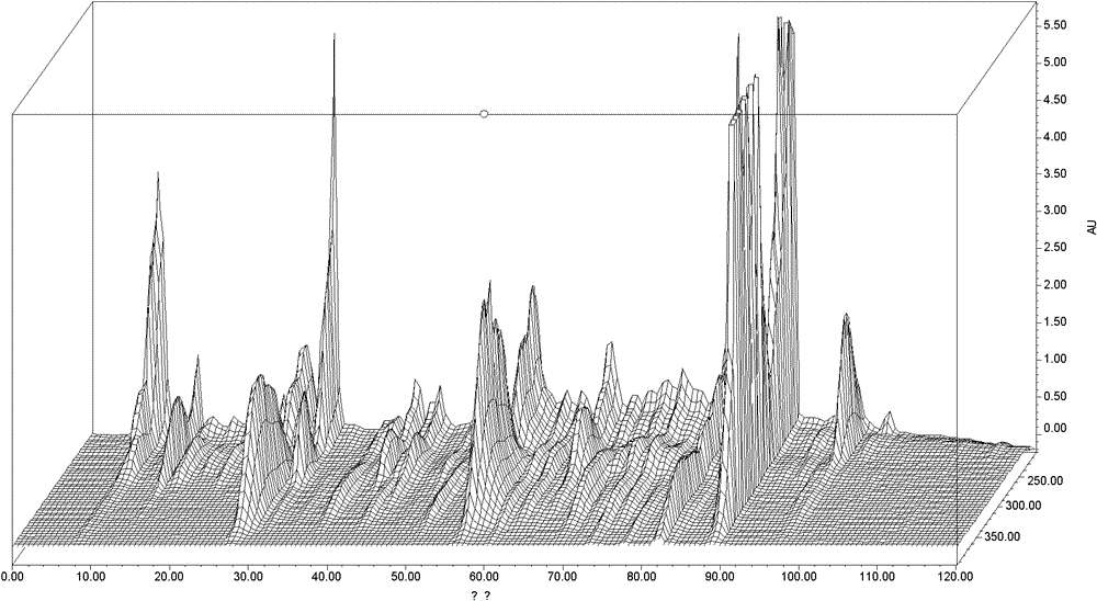 Rabdosia rubescens liquid extract and preparation method and application thereof