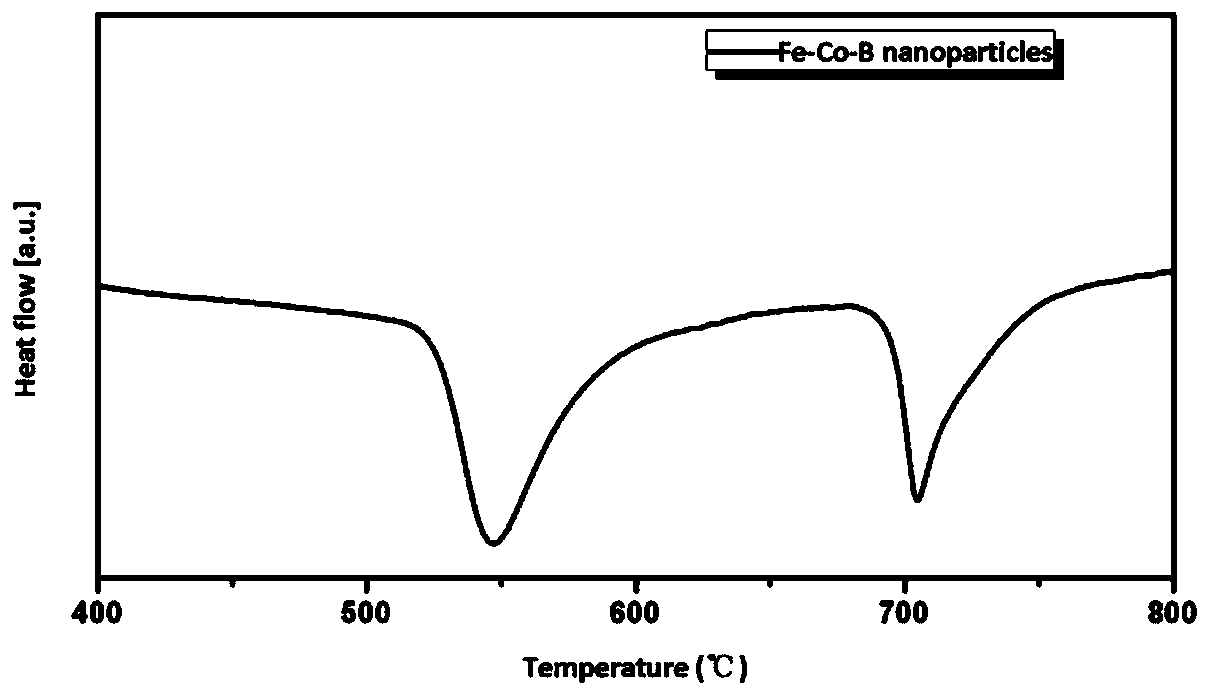 Amorphous nanoparticle liquid metal magnetic fluid and preparation method thereof