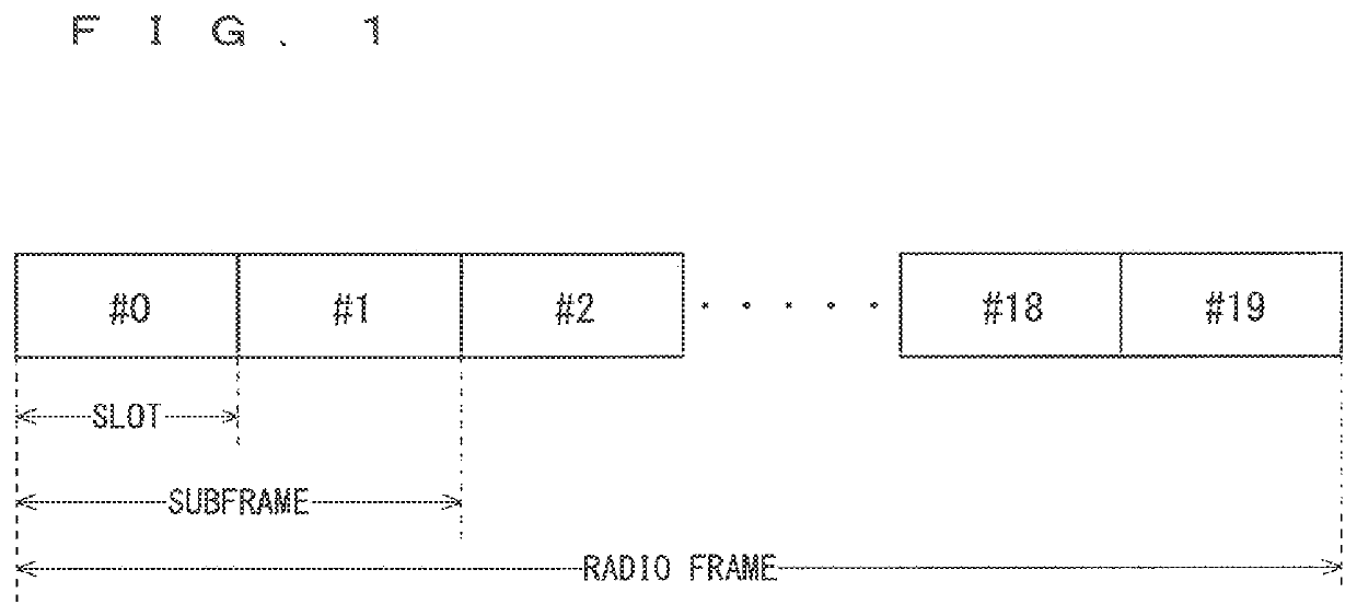 Communication system