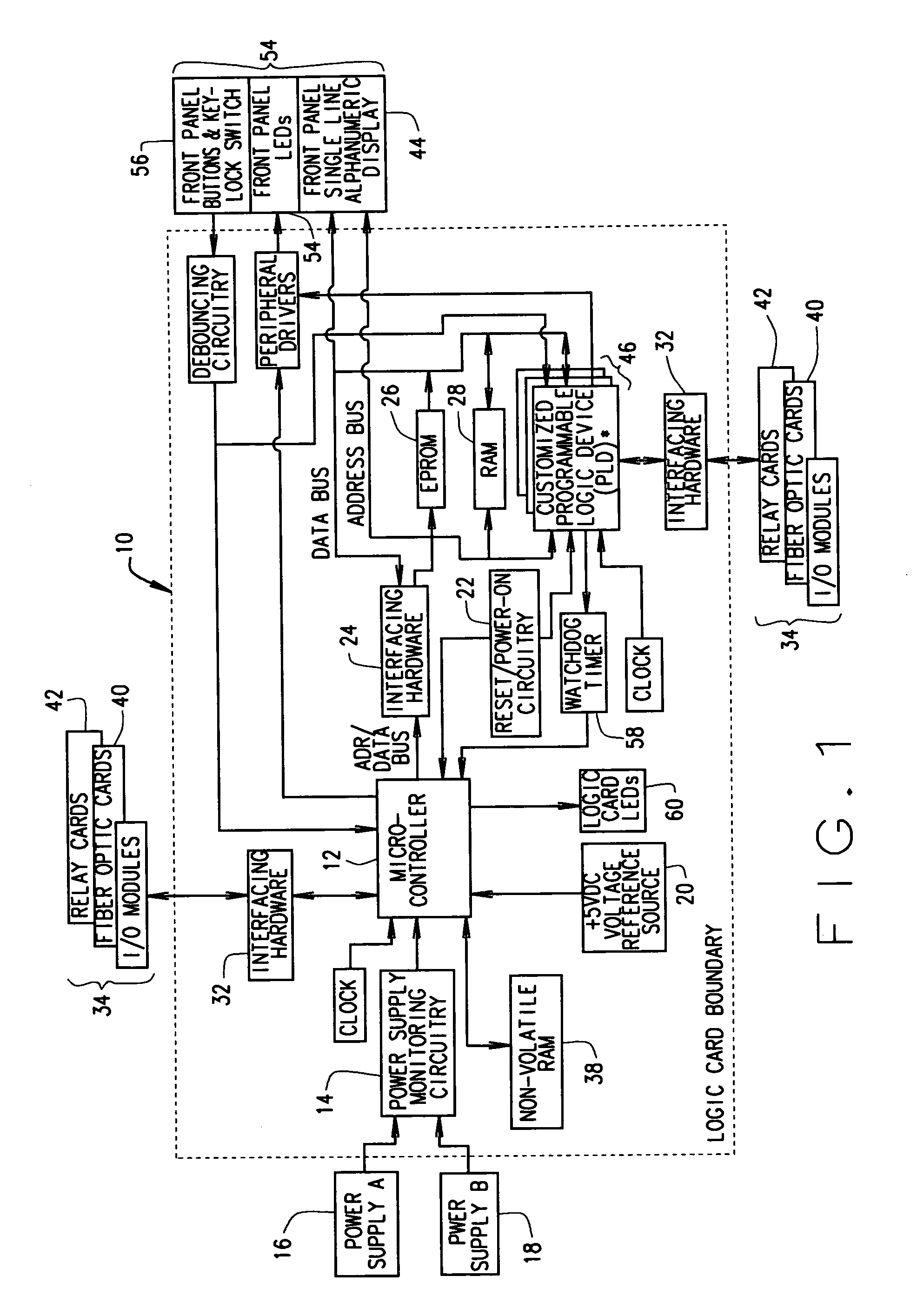 Methods and apparatus for safety controls in industrial processes