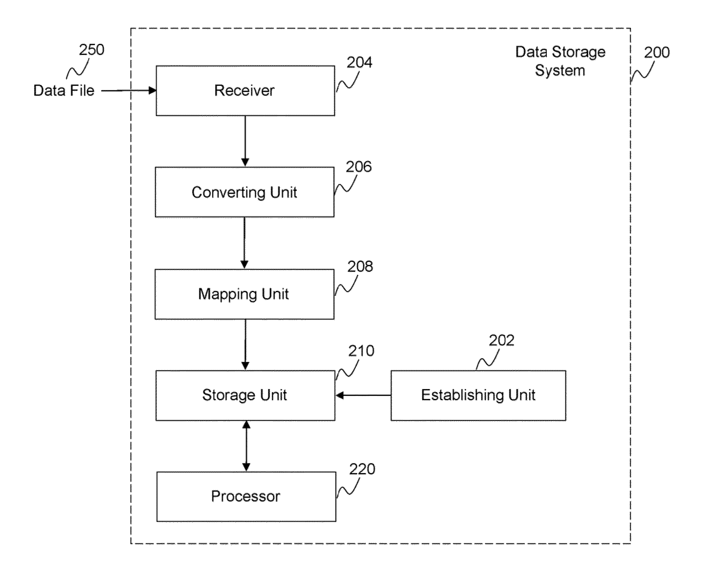 Method and system for maintaining data in a data storage system