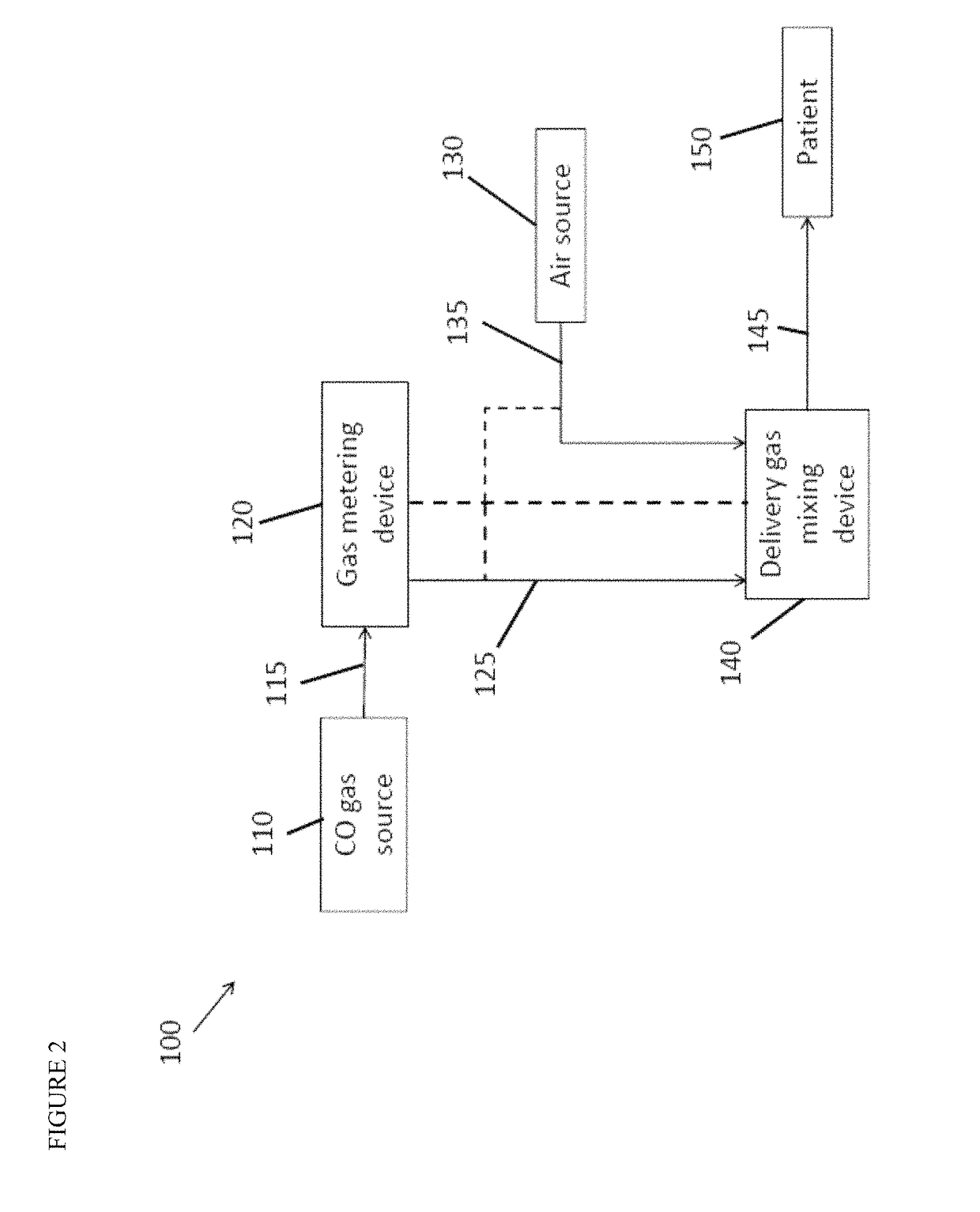 Systems and methods to improve organ or tissue function and organ or tissue transplant longevity