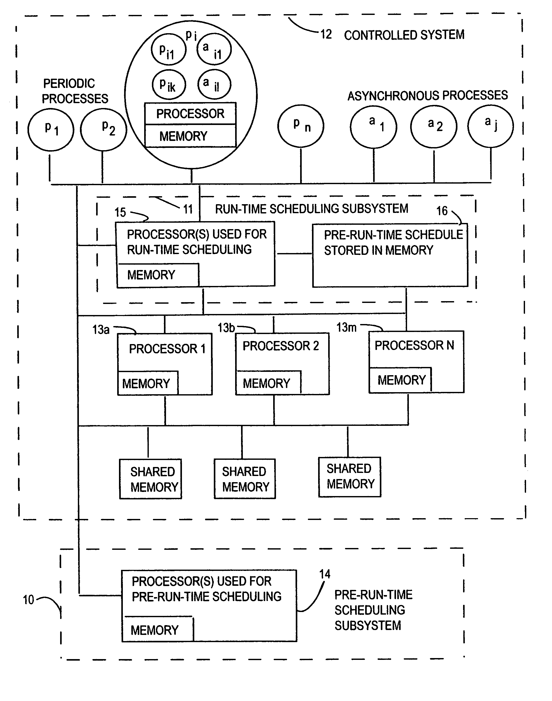 Method for scheduling executions of real-time processes to guarantee satisfaction of various timing constraints
