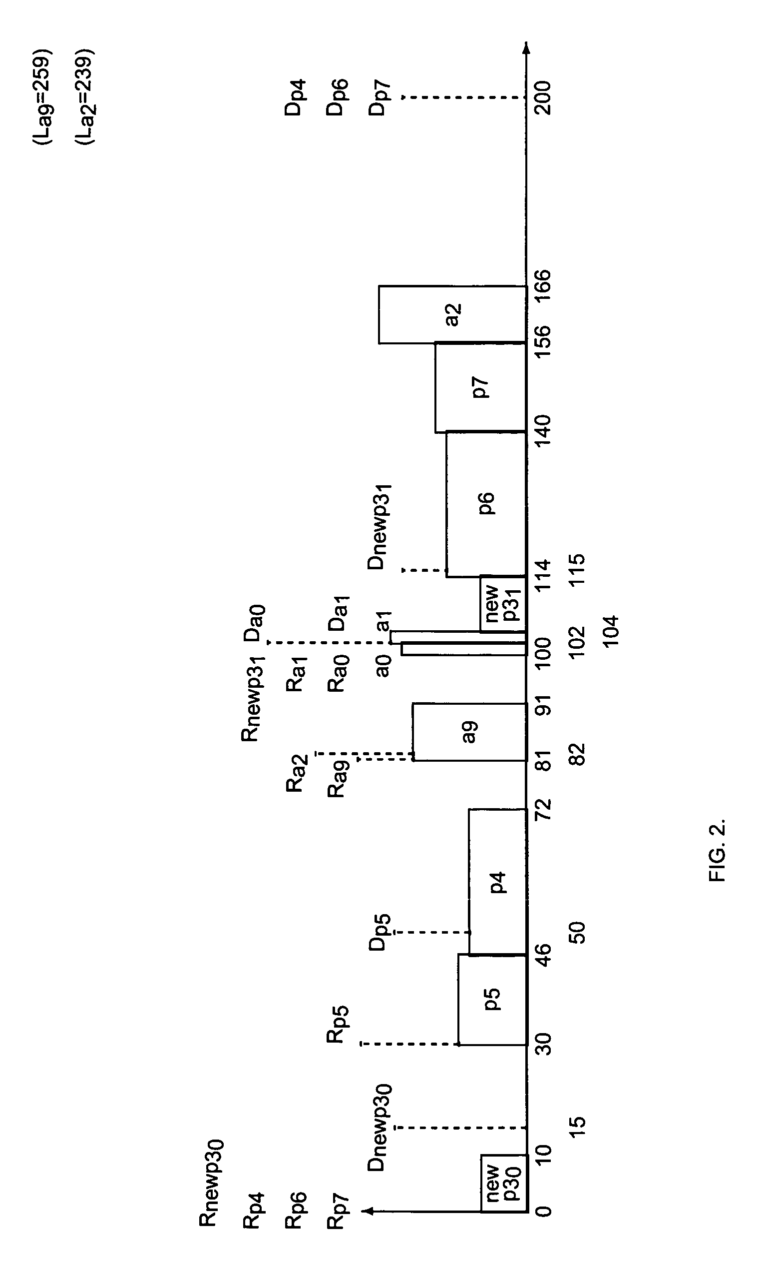 Method for scheduling executions of real-time processes to guarantee satisfaction of various timing constraints