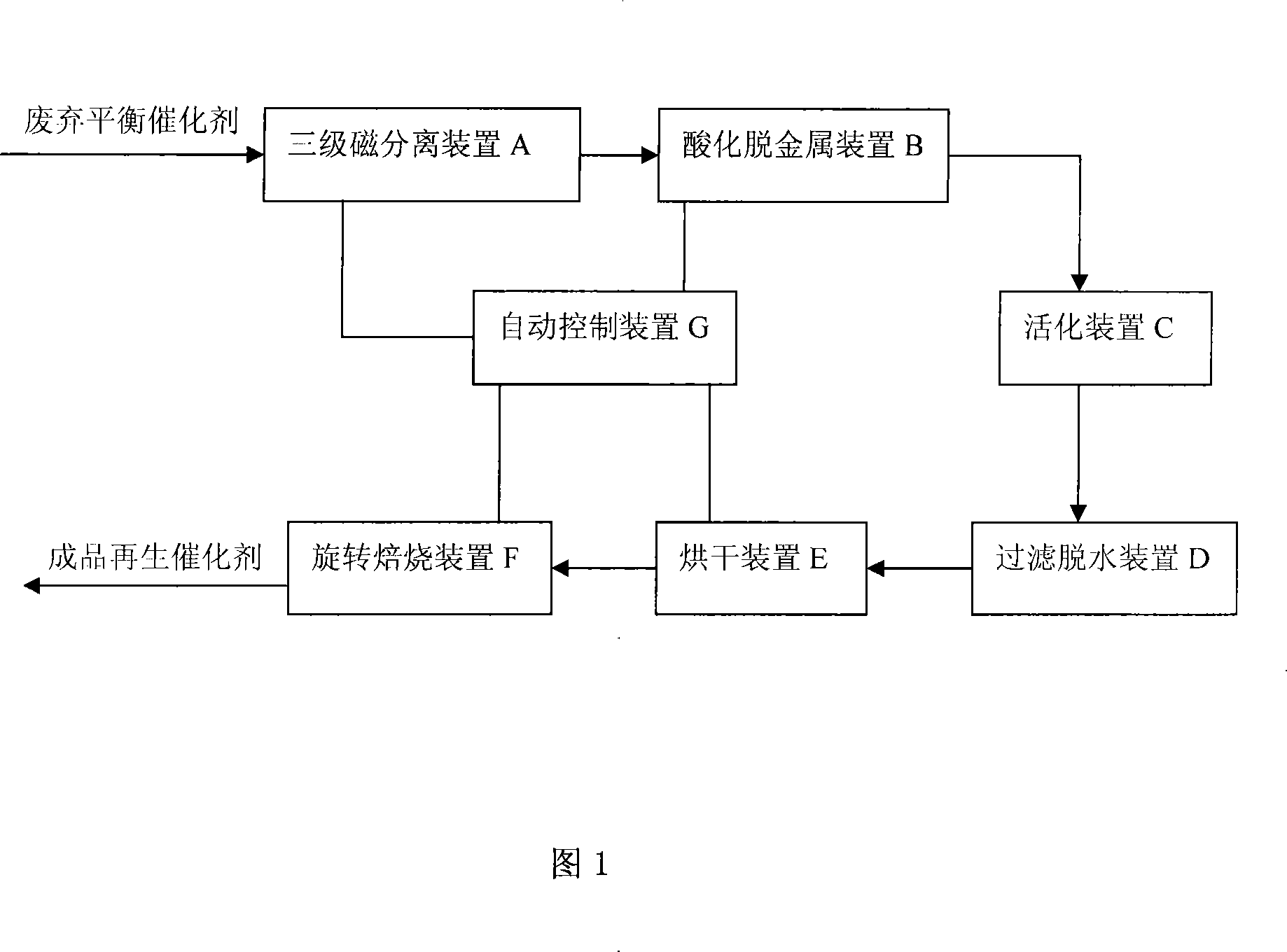 System and method for regenerating reactivating and recovering FCC balance catalyst