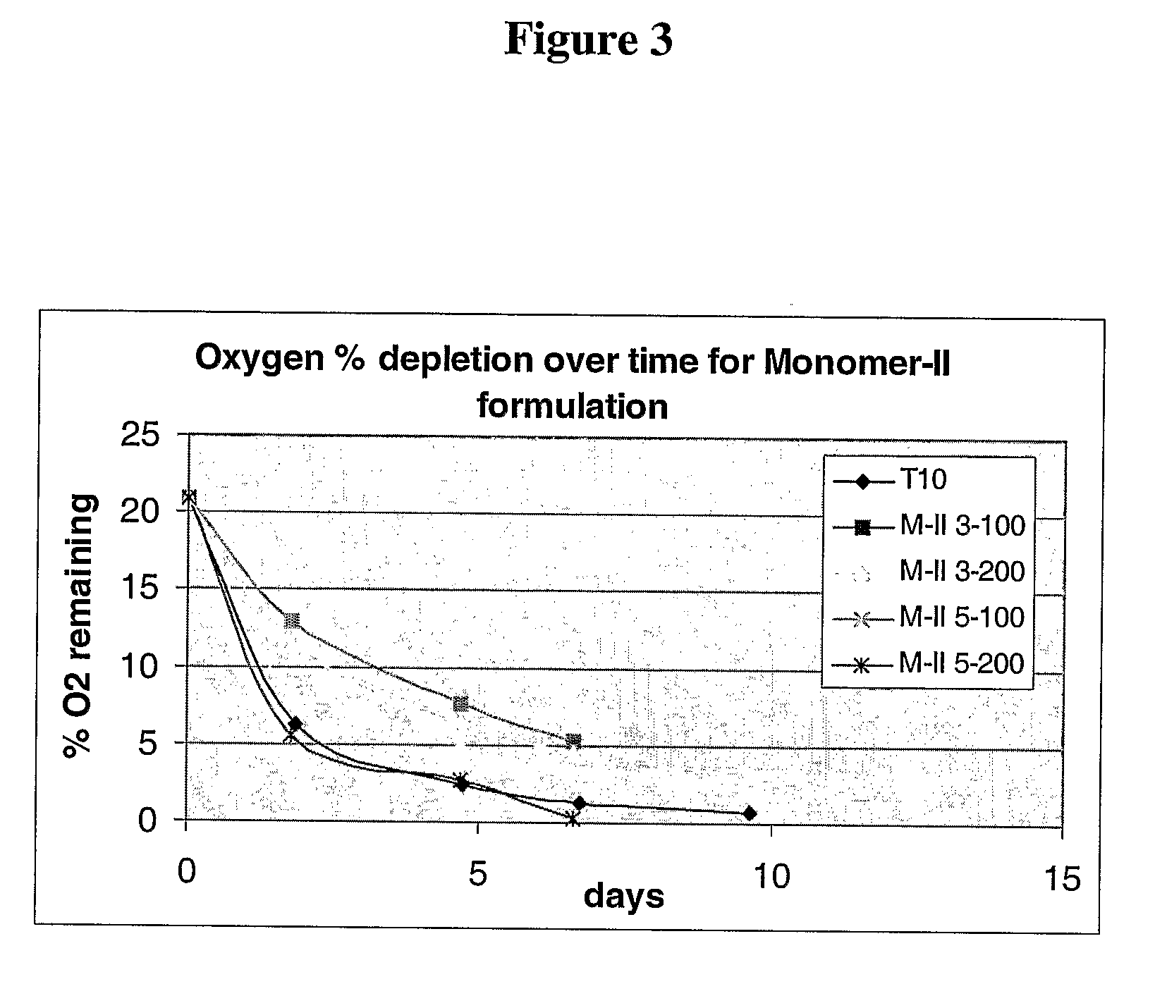 Oxygen Scavenging Compositions and Packaging Comprising Said Compositions