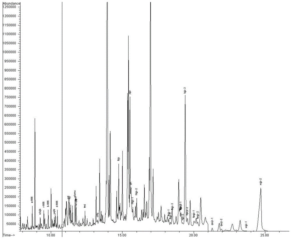 Chromatography column for analysis of multi-pesticide residues in complex matrix and application method thereof