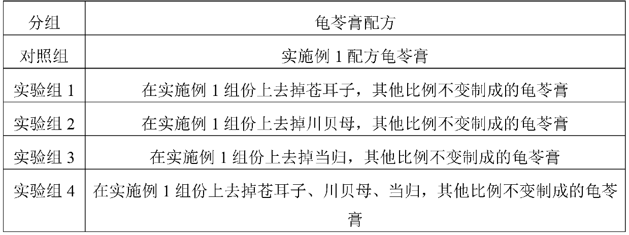 Cocklebur-fruit-contained tortoise jelly and preparation method thereof